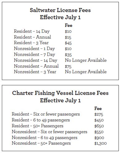 Increases to state saltwater fishing license fees take effect July 1