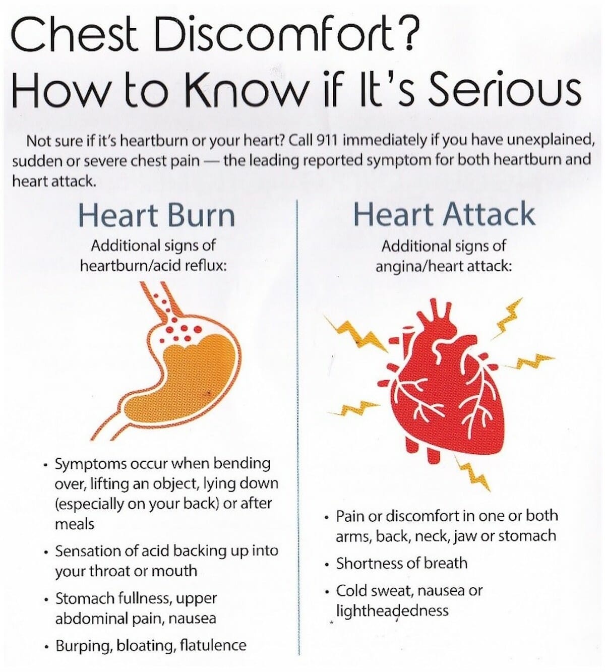 Why Does My Chest Hurt? - Reasons for Chest Pain Beyond the Heart