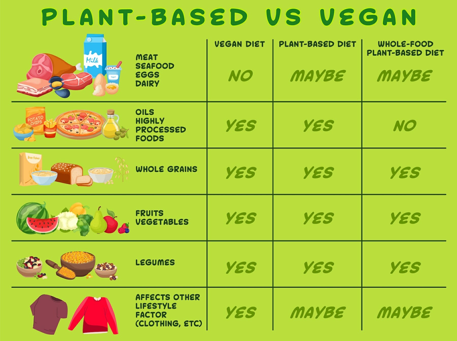 Vegan Vs Vegetarian The Differences And Health Facts The Island